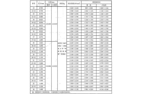 ⁲ϵĿ(qing)