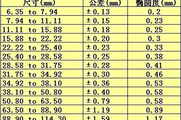 cP䓵Ӳ,⁰Ӳһ䓰Ĕ(sh)